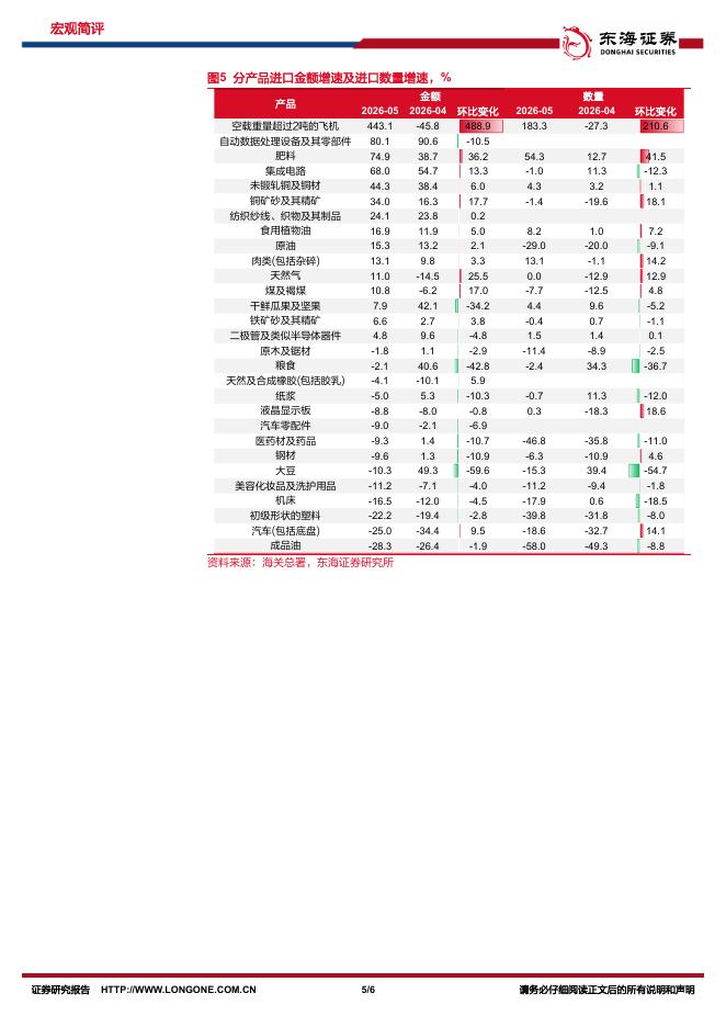 东海证券：国内观察：2026年5月进出口数据：三大因素推动出口超预期-260610_第5页