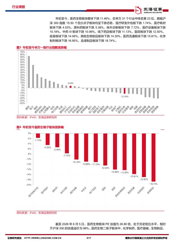 东海证券：医药生物行业周报：2026ASCO国产创新药持续突破_第5页