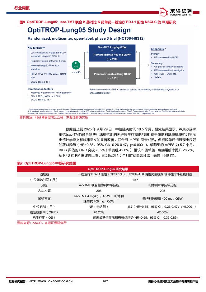 东海证券：医药生物行业周报：2026ASCO国产创新药持续突破_第9页
