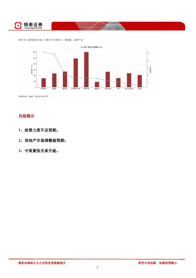 银泰证券：鑫新闻-260610_第4页