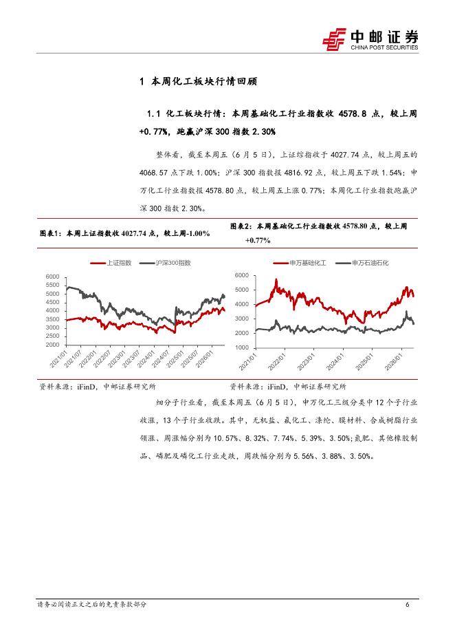中邮证券：化工行业周报：27年制冷剂配额总体维稳，制冷剂、硫磺、高含氢硅油价格涨幅居前_第6页