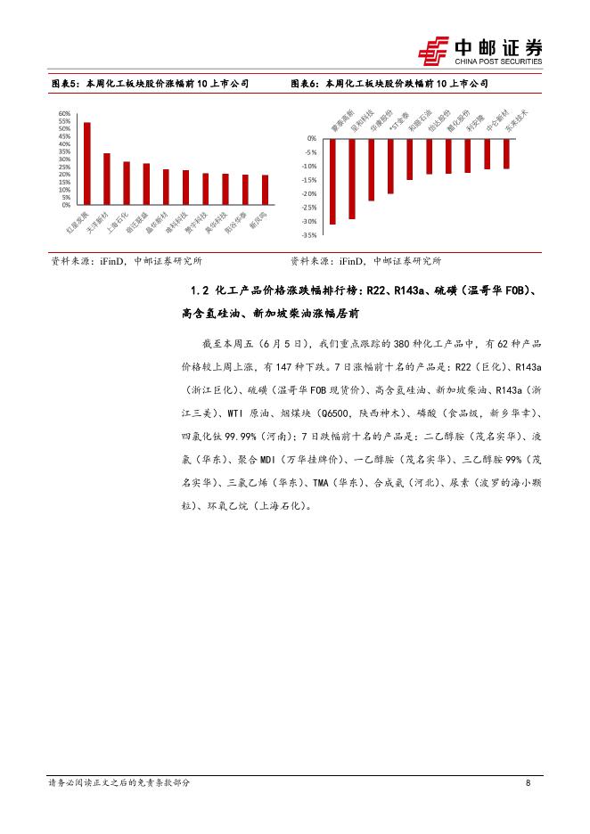 中邮证券：化工行业周报：27年制冷剂配额总体维稳，制冷剂、硫磺、高含氢硅油价格涨幅居前_第8页