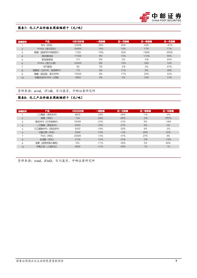 中邮证券：化工行业周报：27年制冷剂配额总体维稳，制冷剂、硫磺、高含氢硅油价格涨幅居前_第9页