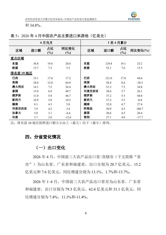 对外经济贸易大学：中国农产品贸易月度监测报告（2026年1-4月）_第9页