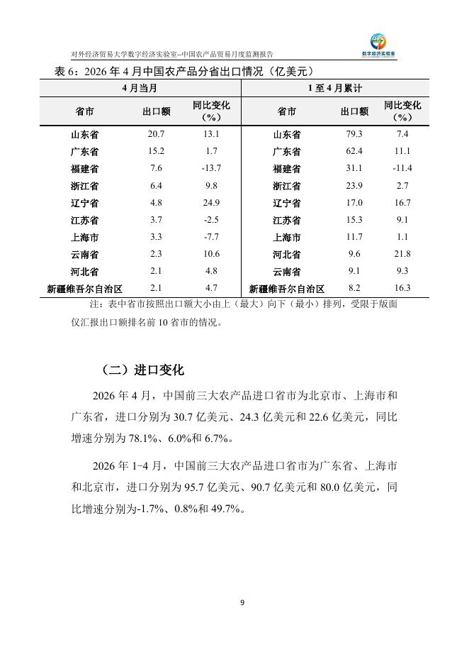 对外经济贸易大学：中国农产品贸易月度监测报告（2026年1-4月）_第10页