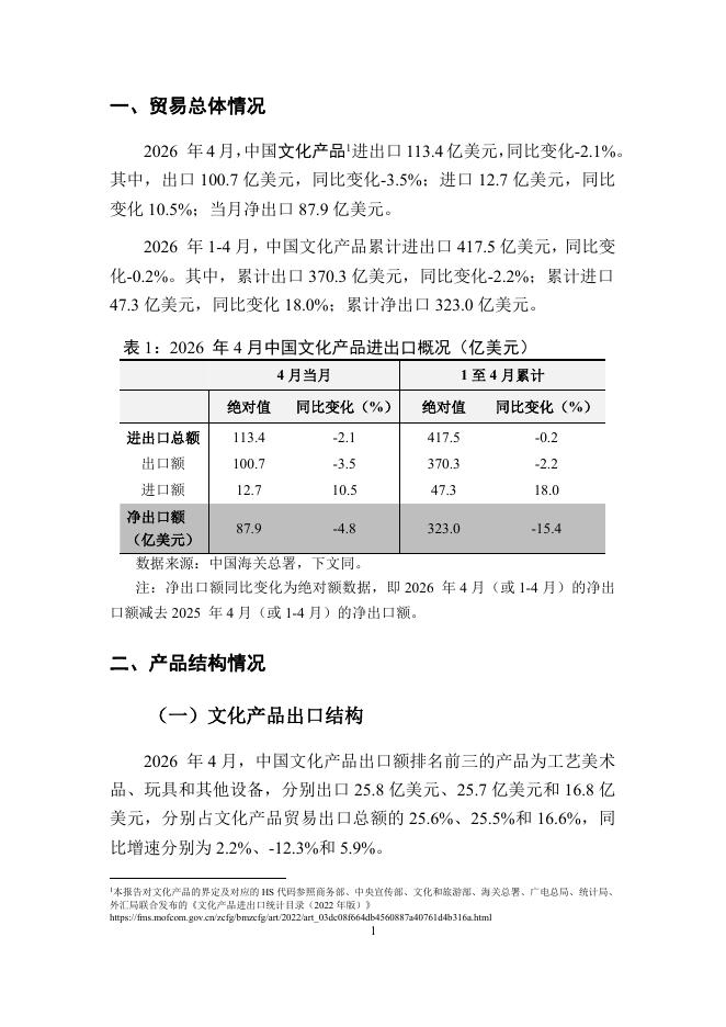 对外经济贸易大学：中国文化产品贸易月度监测报告（2026年1-4月）_第2页