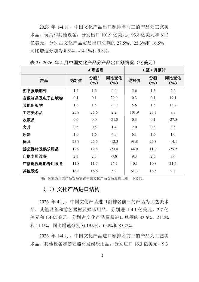 对外经济贸易大学：中国文化产品贸易月度监测报告（2026年1-4月）_第3页