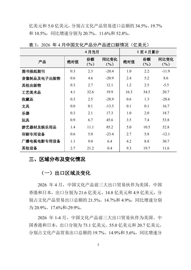 对外经济贸易大学：中国文化产品贸易月度监测报告（2026年1-4月）_第4页