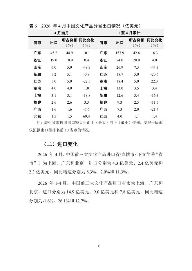 对外经济贸易大学：中国文化产品贸易月度监测报告（2026年1-4月）_第7页