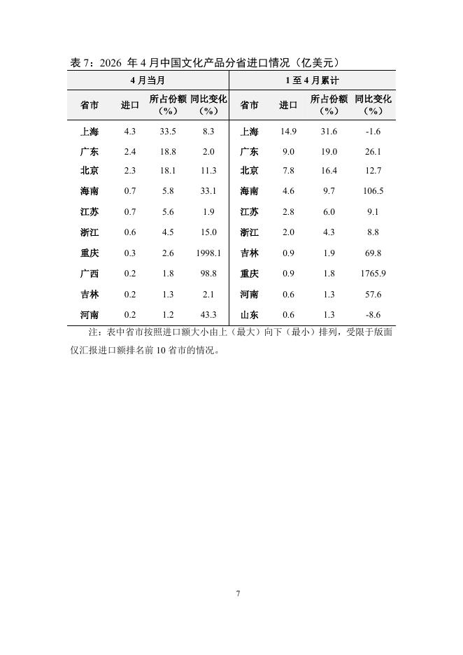 对外经济贸易大学：中国文化产品贸易月度监测报告（2026年1-4月）_第8页