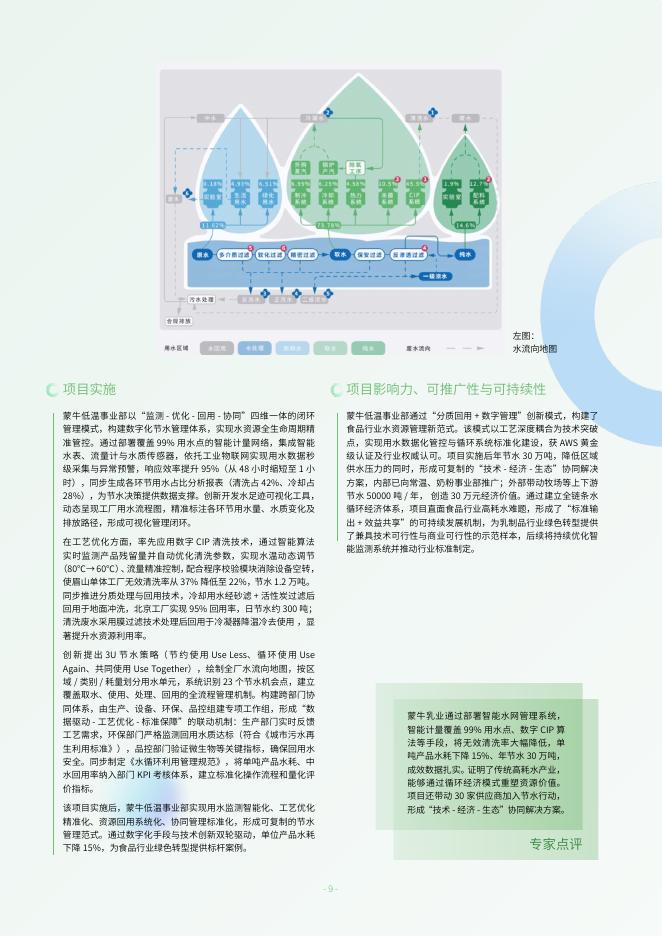 C-Team：2025年美丽中国绿色空间使用者典型案例集_第10页