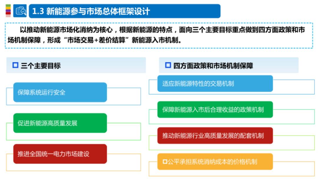 北京电力交易中：2025年落实新能源上网电价市场化改革政策的有关考虑报告_第9页