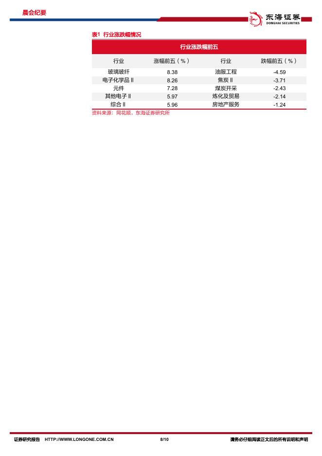 东海证券：晨会纪要-260610_第8页