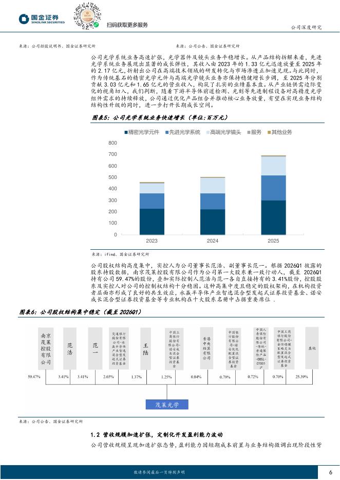 国金证券：茂莱光学（688502）-深耕精密光学，半导体领域空间广阔_第6页