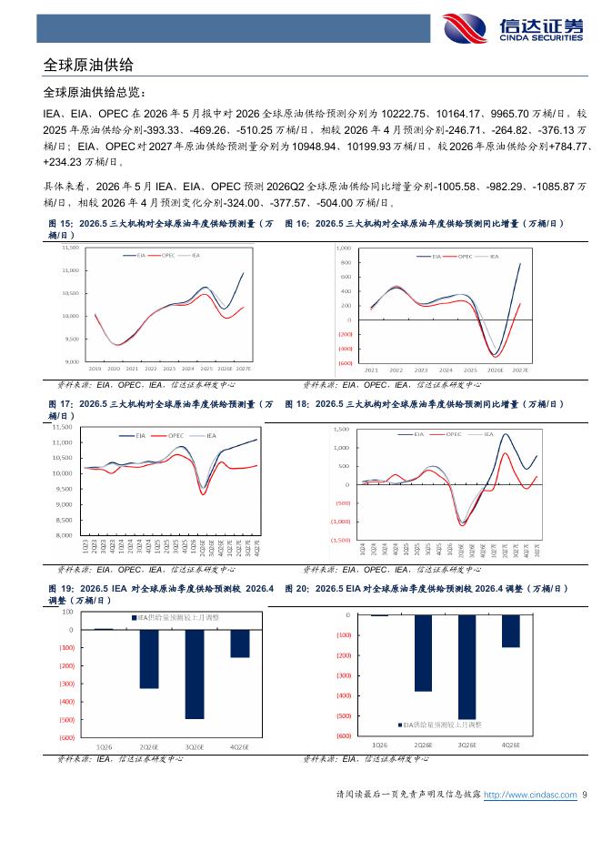 信达证券：原油月报：三大机构预期2026年全球原油去库存_第9页