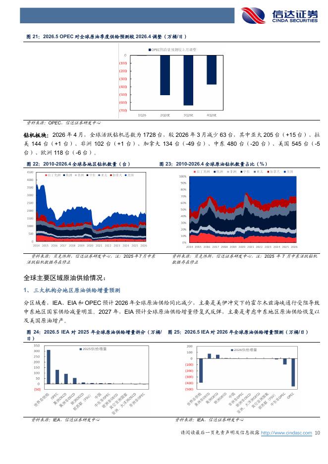 信达证券：原油月报：三大机构预期2026年全球原油去库存_第10页