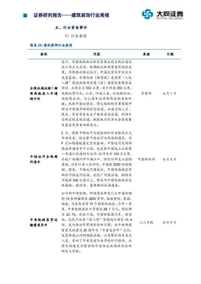 大同证券：建筑装饰行业周报：政策利好释放，建筑装饰行业景气边际回暖_第9页