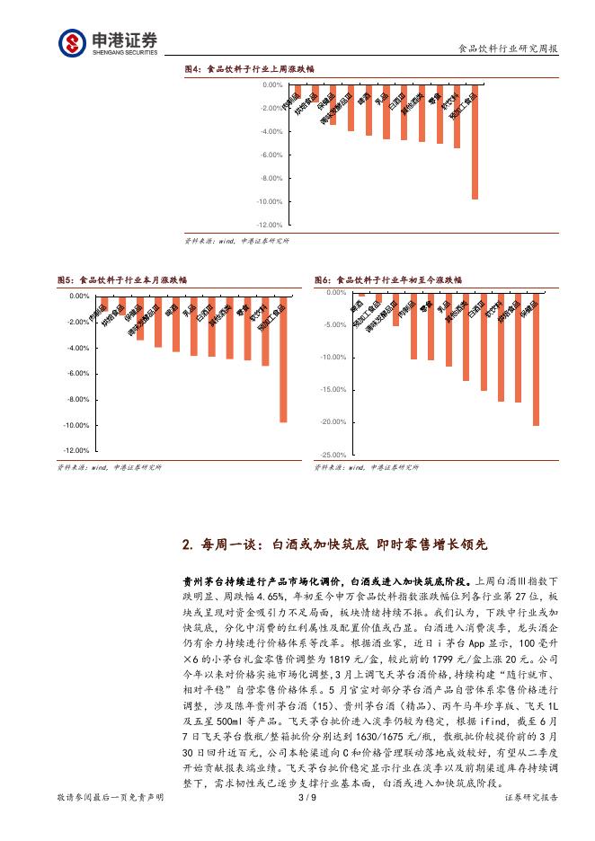 申港证券：食品饮料行业研究周报：白酒或加快筑底，即时零售增长领先_第3页