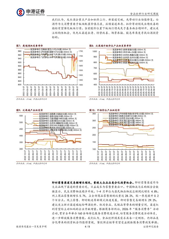 申港证券：食品饮料行业研究周报：白酒或加快筑底，即时零售增长领先_第4页