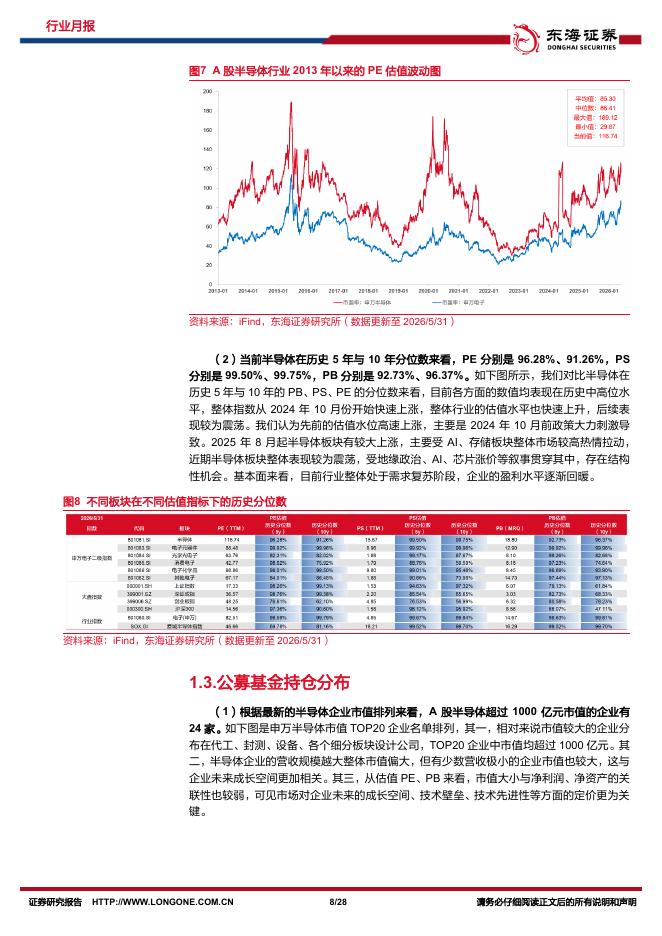 东海证券：半导体行业5月份月报：长鑫长存IPO进程加速，华为韬定律提出“时间缩微”技术路径_第8页