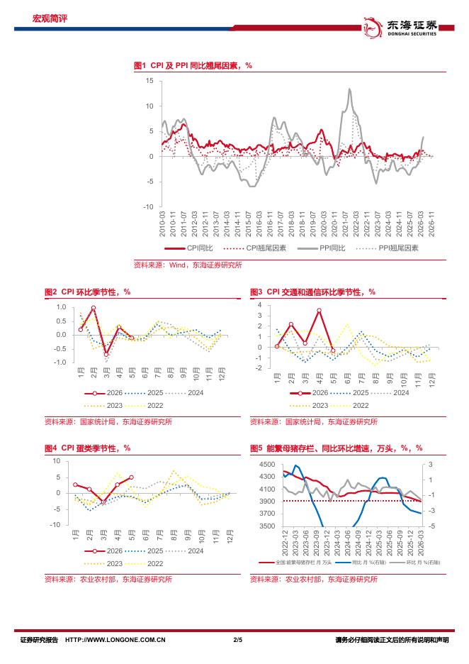 东海证券：国内观察：2026年5月通胀数据：CPI保持稳定，PPI延续分化-260610_第2页