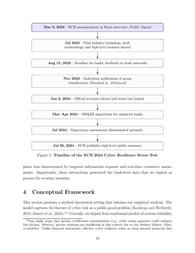 国际清算银行：控制数字风险：来自网络压力测试的证据（英文版）_第10页