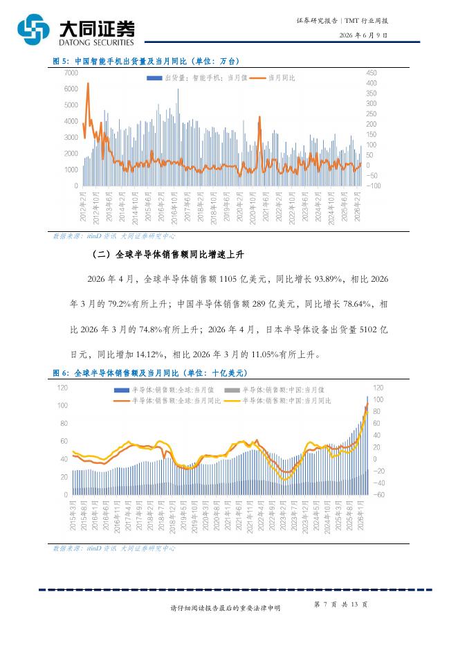 大同证券：TMT行业周报：AI算力、先进存储及机器人方向值得持续关注_第7页