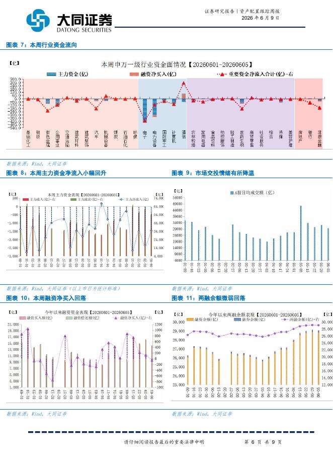 大同证券：资产配置跟踪周报：情绪延续释放资金加速高低切换-260610_第6页