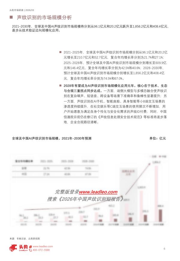 头豹研究院：2026年中国声纹识别短报告：声纹即身份，AI时代下的人机交互新范式（精华版）_第6页