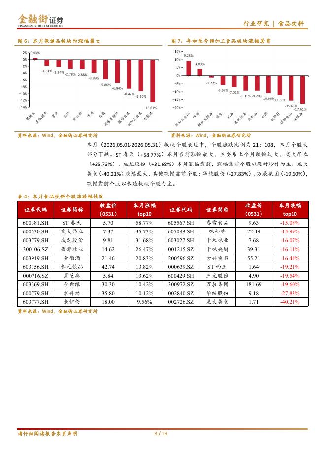 金融街证券：食品饮料行业4月ETF策略：淡季寻底，重视底部机会_第8页