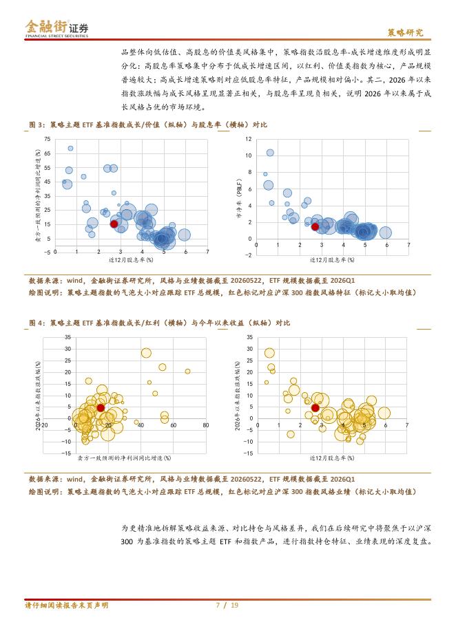 金融街证券：主题ETF系列研究报告：策略主题ETF：A股市场因子配置的精细化工具-260610_第7页