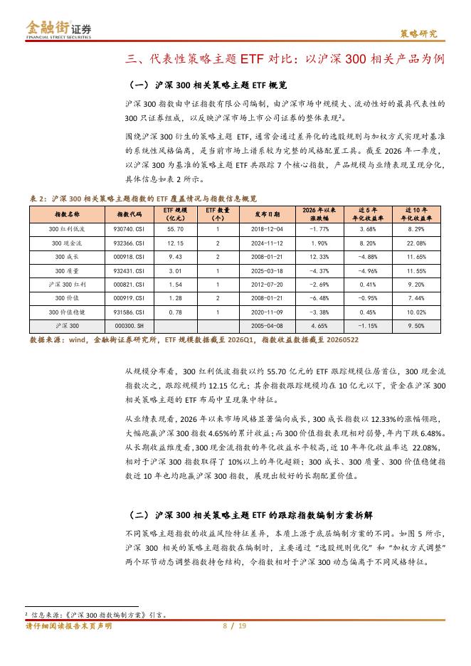金融街证券：主题ETF系列研究报告：策略主题ETF：A股市场因子配置的精细化工具-260610_第8页