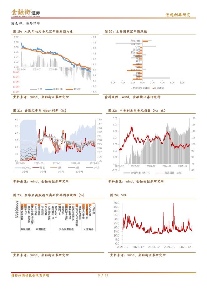 金融街证券：宏观利率周报：央行连续五日净回笼债市存在小幅调整压力-260610_第9页