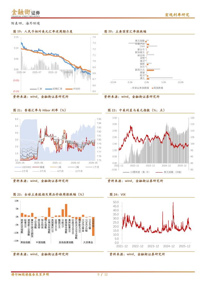金融街证券：宏观利率周报：冗余流动性收回期限利差机会强于趋势性-260610_第9页