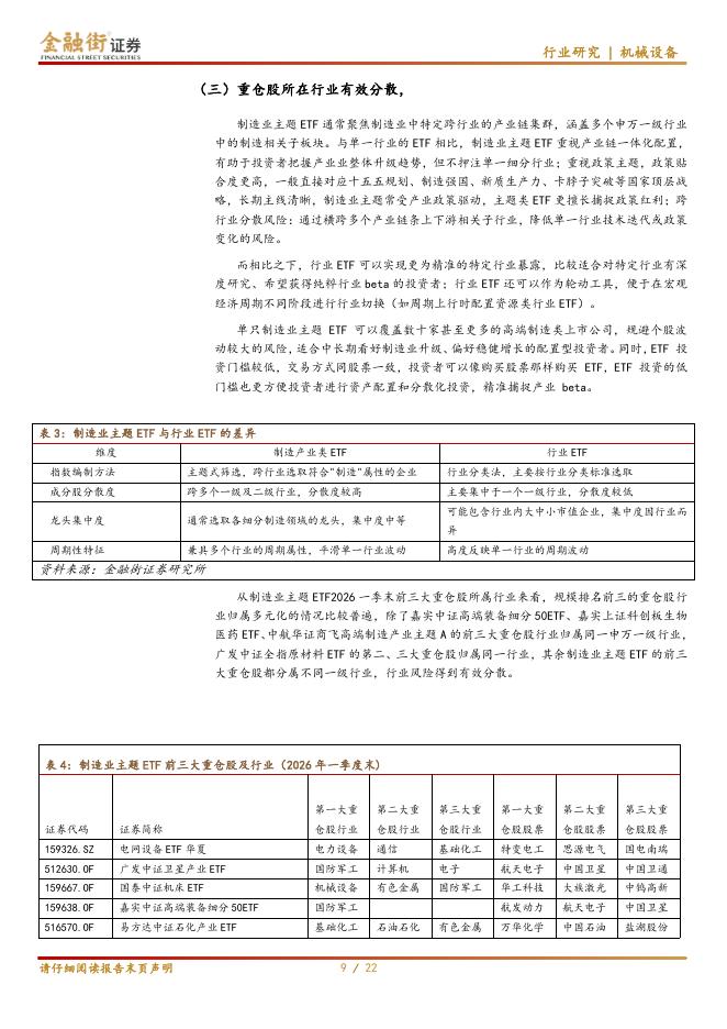 金融街证券：制造业主题ETF投资价值分析：聚焦高成长赛道，分享中国制造由大向强的时代红利_第9页