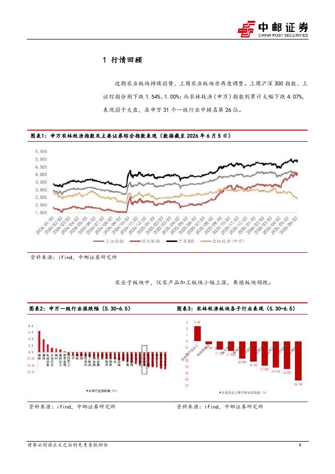 中邮证券：农林牧渔行业周报：猪价磨底，5月产能去化加速_第4页