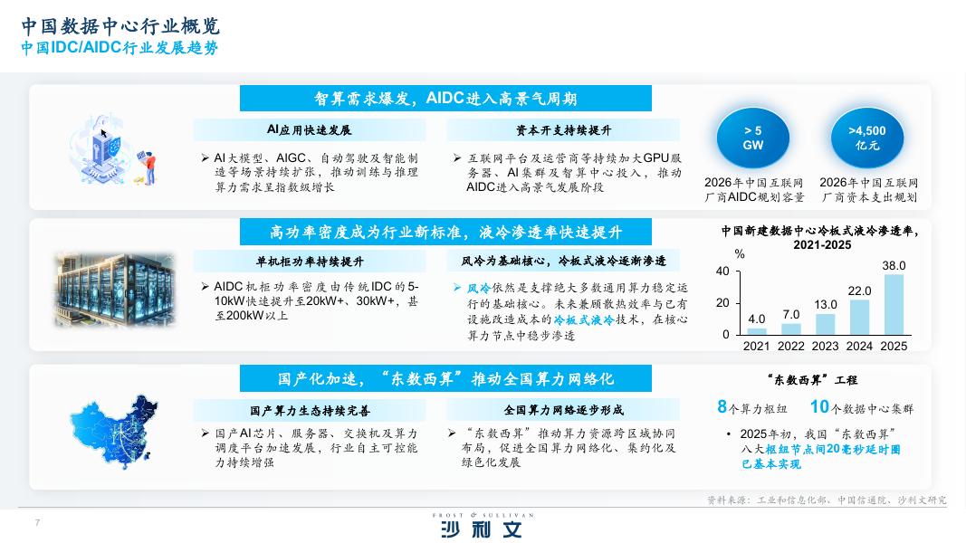 沙利文咨询：2026年中国第三方数据中心及算力服务商市场研究报告_第7页