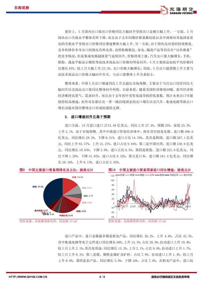 东海期货：宏观数据观察：出口超预期上升，贸易顺差扩大-260611_第6页