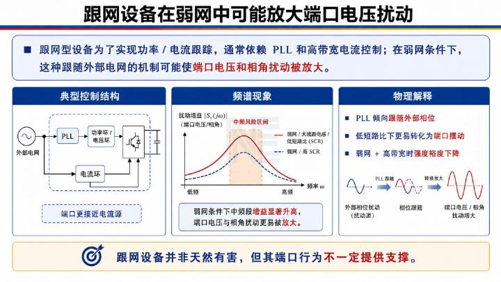 浙江大学：小扰动强度需求下设备构网能力与构网指数探讨报告_第6页