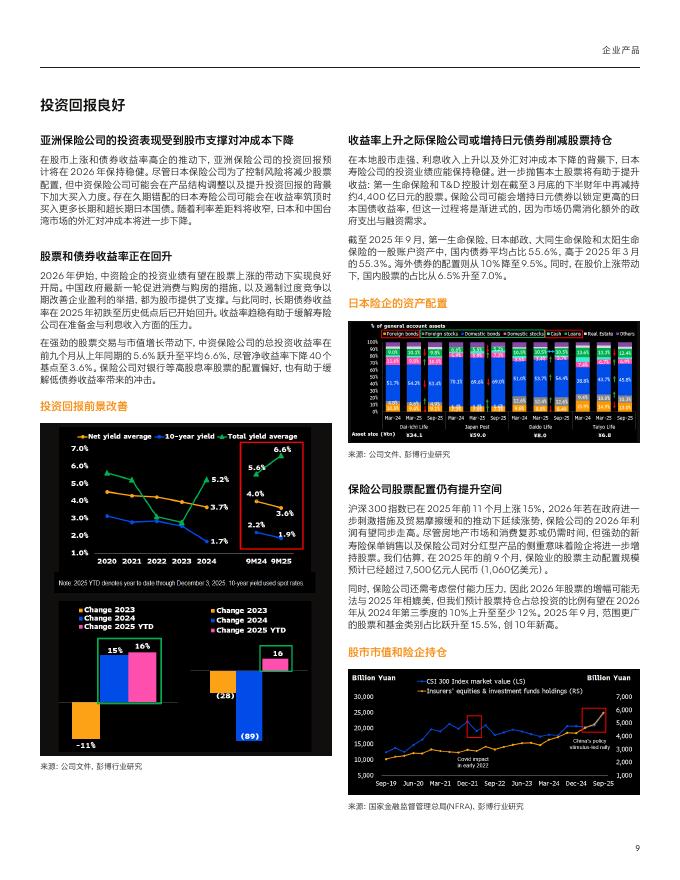 彭博Bloomberg：亚太地区保险业2026年展望报告_第9页