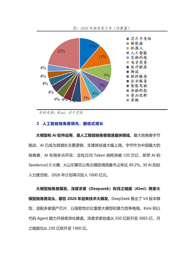 泽平宏观：中国独角兽排行榜2026_第6页