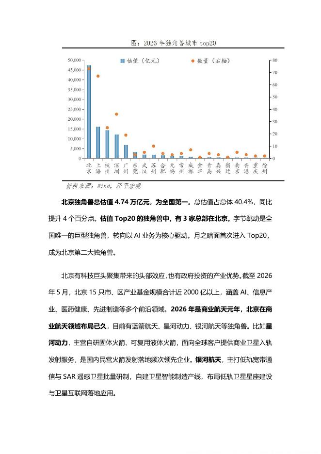 泽平宏观：中国独角兽排行榜2026_第10页