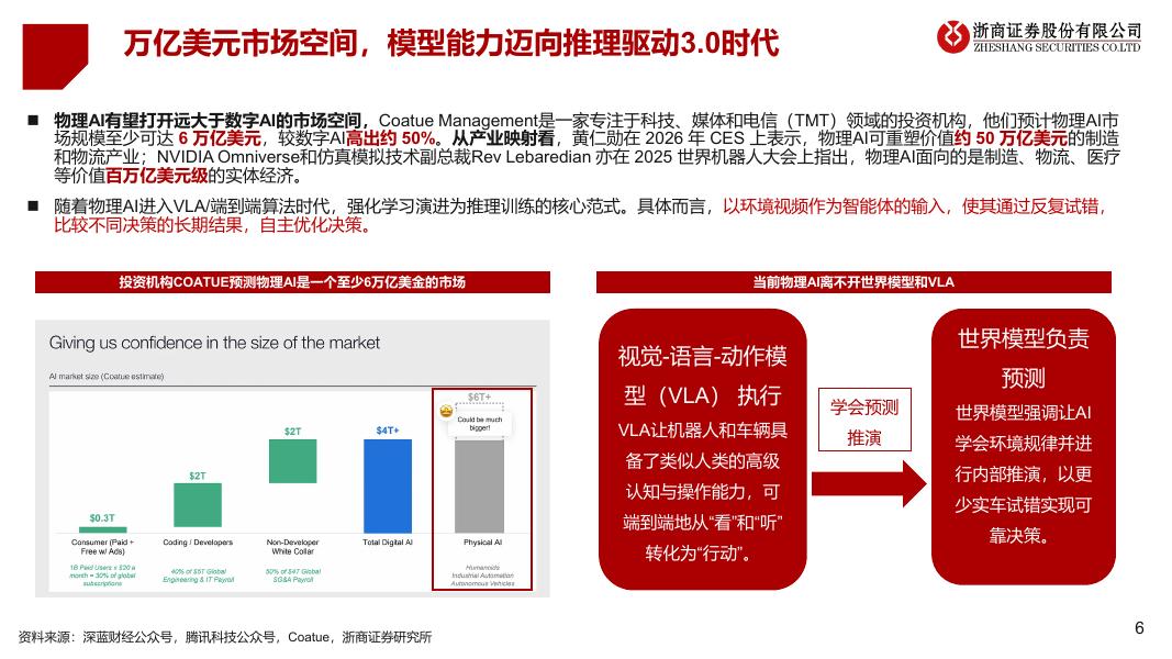 浙商证券：物理AI：AI革命下一站_第6页