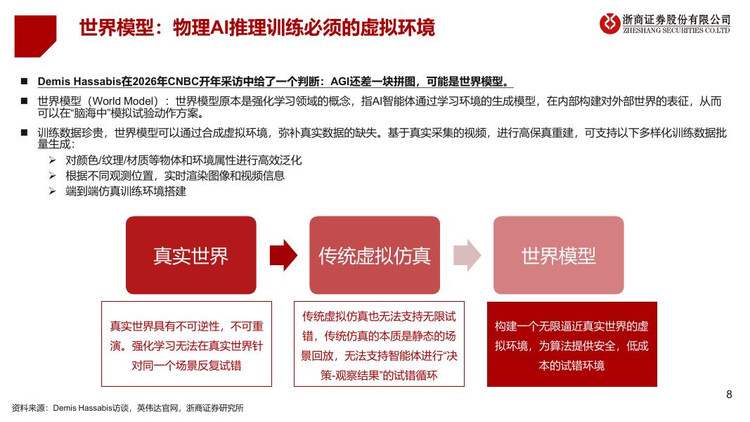 浙商证券：物理AI：AI革命下一站_第8页