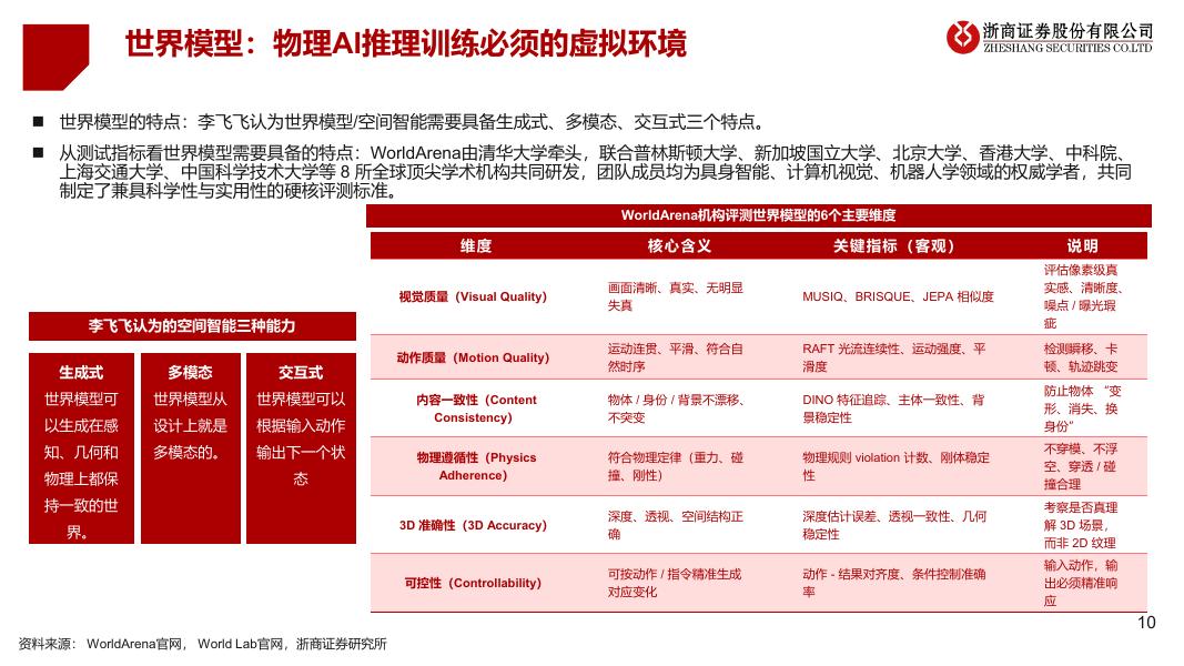 浙商证券：物理AI：AI革命下一站_第10页