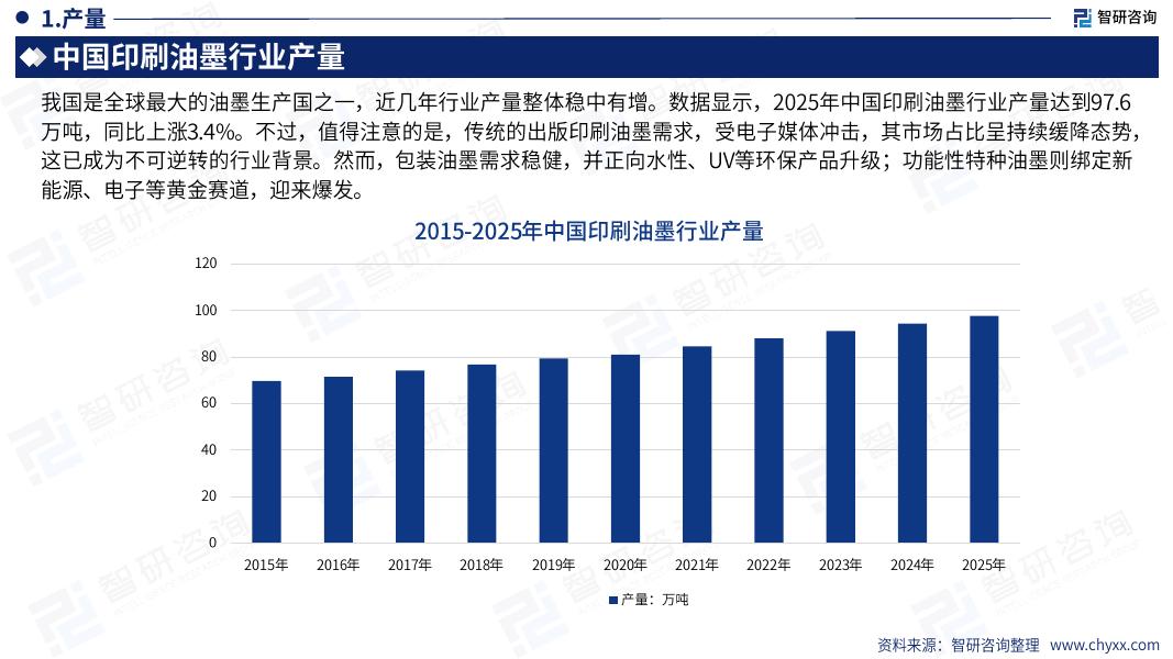 智研咨询：2026版全球及中国印刷油墨产业供需贸易全景调研及重点国家出口前景评估报告_第7页