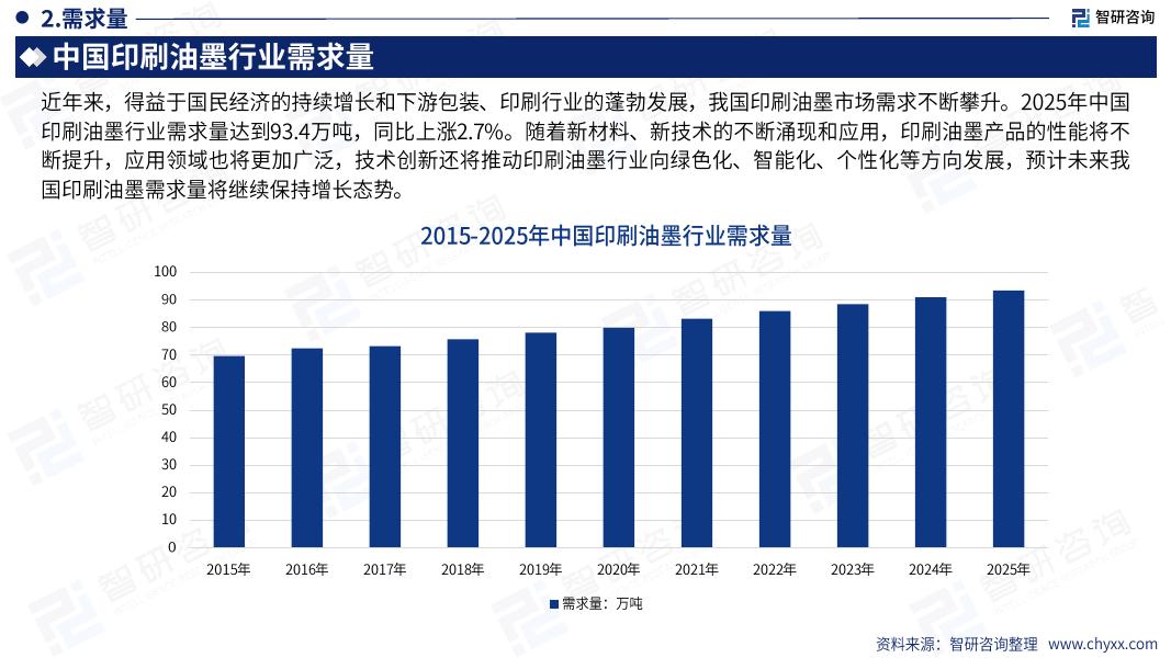 智研咨询：2026版全球及中国印刷油墨产业供需贸易全景调研及重点国家出口前景评估报告_第8页