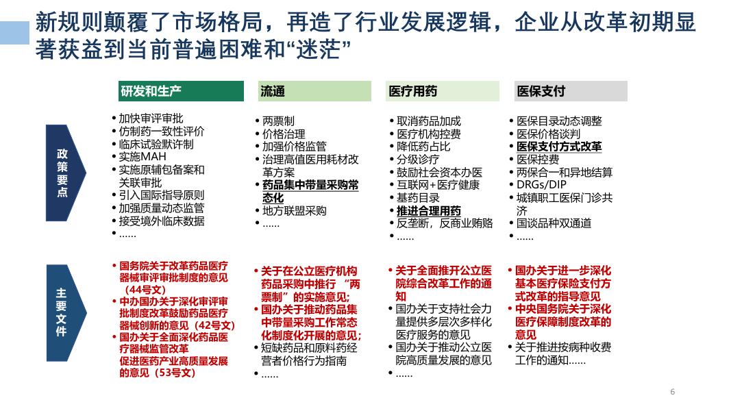 中国医药企业管理协会：2026年医药产业发展形势及“十五五”展望解读报告_第6页