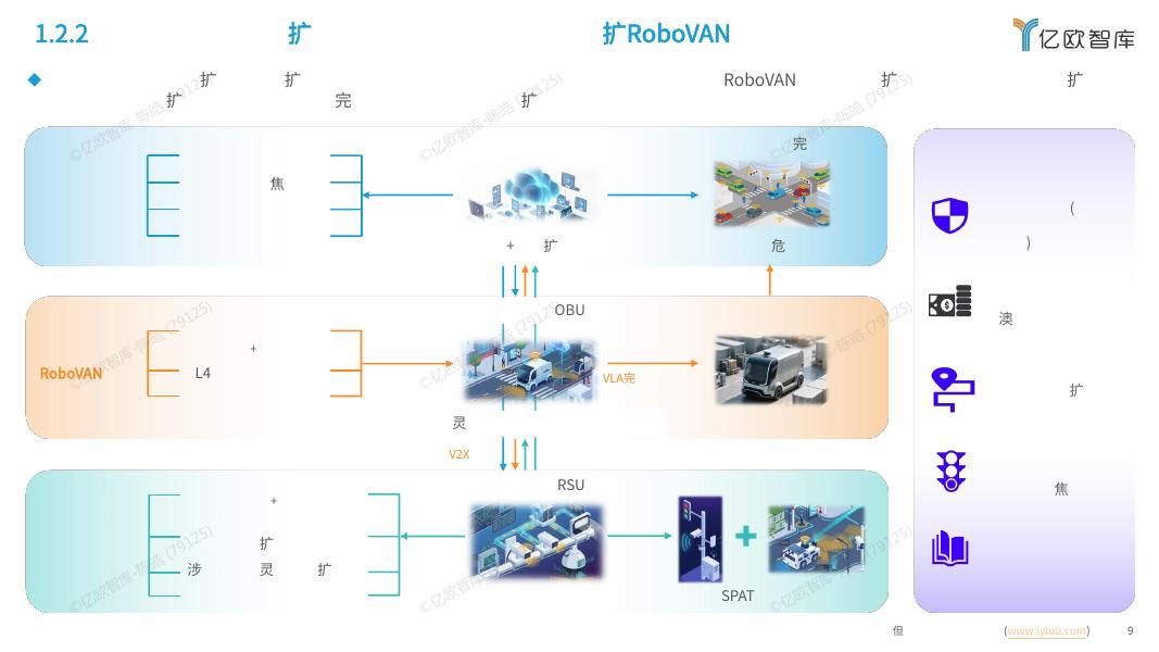 亿欧智库：2026年全球RoboVAN市场发展洞察报告_第9页
