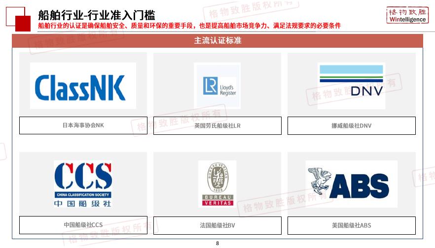 格物致胜：2026年中国船舶行业市场白皮书_第8页